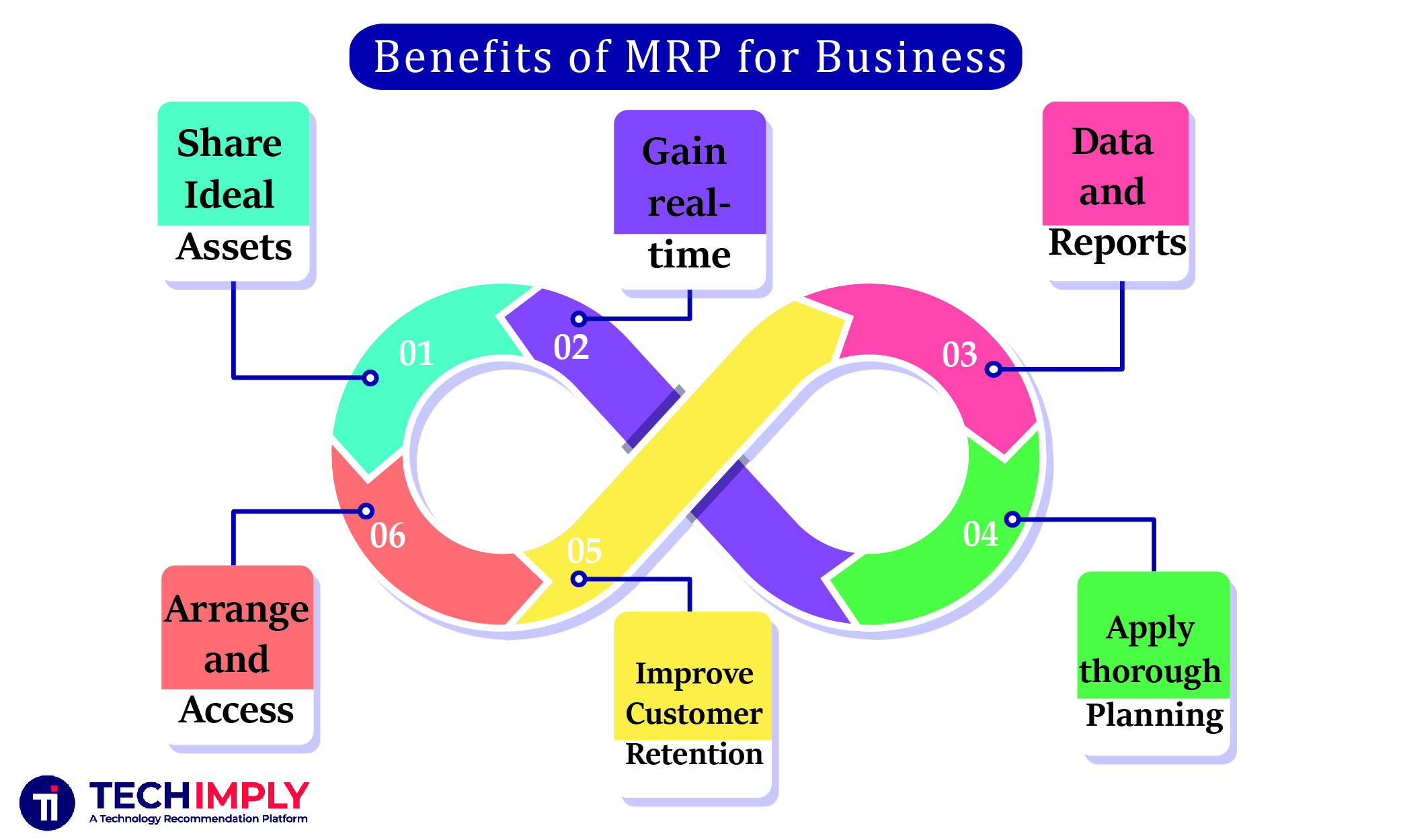 MRP Business